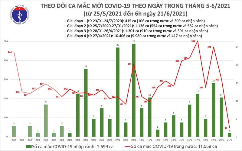 (Nguồn: Bộ Y tế) covid.jpg -0
