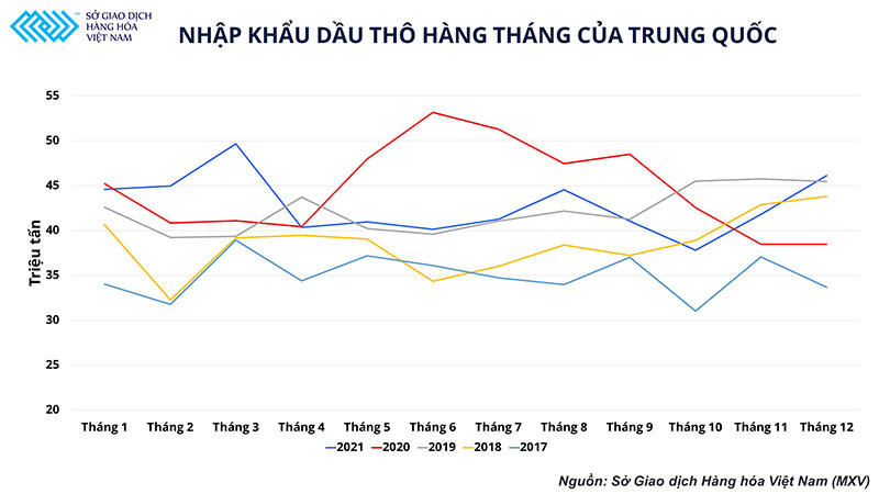 Cung không thỏa mãn cầu, giá dầu khó hạ nhiệt ảnh 1 Cân bằng cung-cầu chưa thỏa mãn, giá dầu khó bị “đá” khỏi mốc 100 USD -0