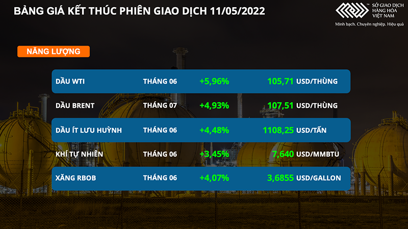 Giá dầu thô và cà phê tăng ‘chóng mặt’ trong phiên hôm qua ảnh 2 Giá dầu thô và cà phê tăng ‘chóng mặt’ trong phiên hôm qua -0