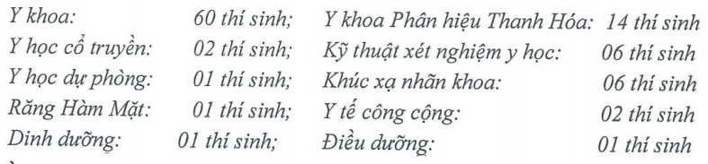 Trường đại học Y Hà Nội công bố kết quả thí sinh trúng tuyển thẳng -0