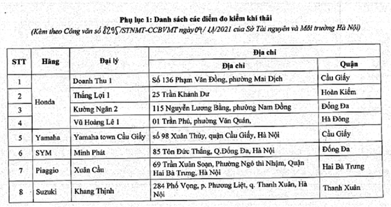 Danh sách các điểm kiểm định khí thải xe máy. Từ ngày 12/11, Hà Nội thí điểm đổi mô tô, xe gắn máy cũ -0
