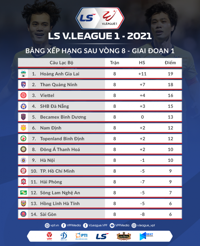Bảng xếp hạng tạm thời. Lịch thi đấu vòng 9 V-League: Than Quảng Ninh làm khách sân Hàng Đẫy -0