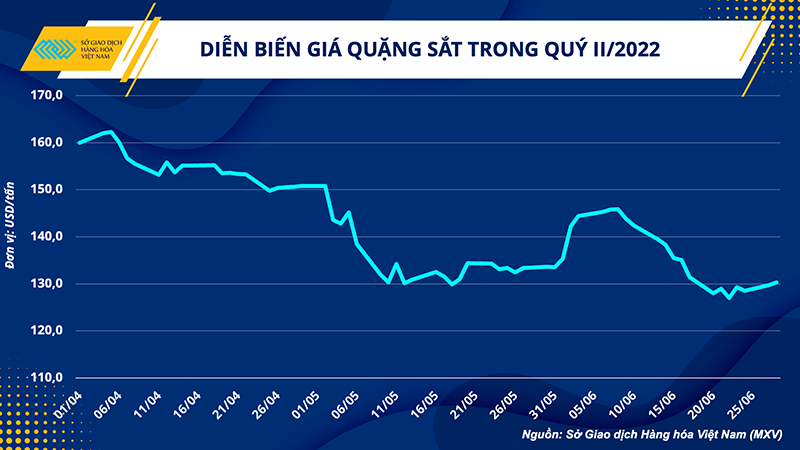 Giá sắt thép hạ nhiệt, cơ hội đẩy mạnh hiệu quả đầu tư xây dựng ảnh 1 Giá sắt thép hạ nhiệt, cơ hội đẩy mạnh hiệu quả đầu tư xây dựng -0