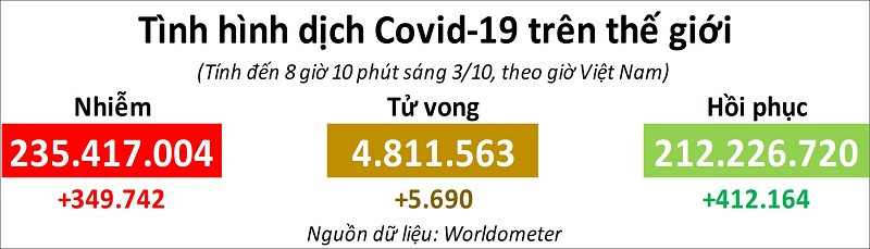 Đồ họa: TRUNG HƯNG Bùng phát ổ dịch mới, New Zealand phong tỏa thêm nhiều khu vực -0
