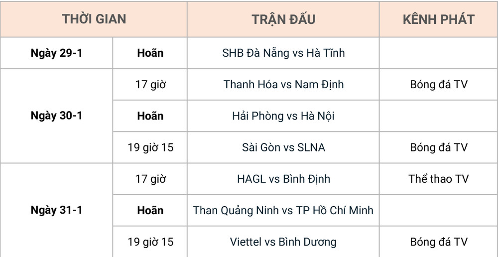 Lịch thi đấu tạm thời vòng 3 với các trận hoãn. Hoãn một số trận đấu tại vòng 3 V-League -0