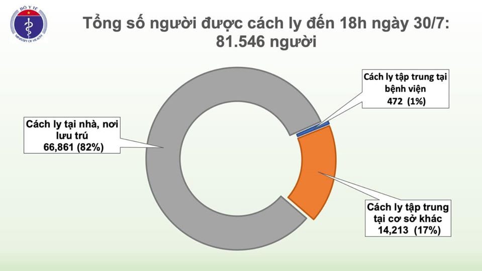 Ghi nhận thêm năm ca Covid-19 ở Quảng Nam ảnh 1 Quảng Nam ghi nhận thêm năm ca Covid-19 mới -0