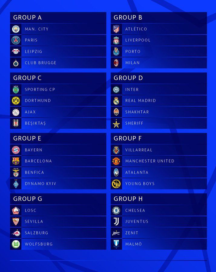 Kết quả bốc thăm vòng bảng Champions League 2021/2022. (Ảnh: Marca) Kết quả bốc thăm vòng bảng Champions League 2021/2022: Man City sớm chạm trán PSG -0