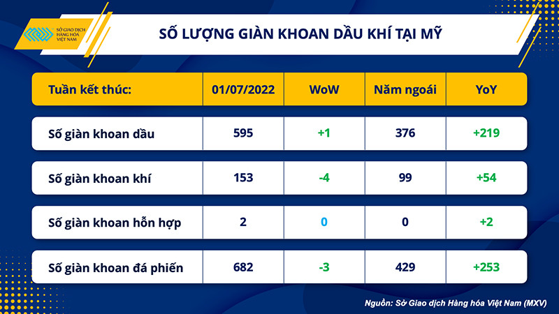 Nhóm nông sản lao dốc, giá dầu phục hồi trong tuần ảnh 3 Nhóm nông sản lao dốc, giá dầu phục hồi trong tuần -0