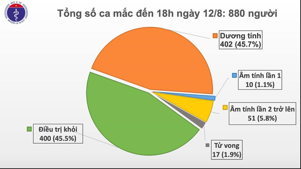 Công bố 13 ca Đà Nẵng, một ca Hà Nội mắc Covid-19 ảnh 1 Công bố 13 ca Đà Nẵng, một ca Hà Nội mắc Covid-19 -0