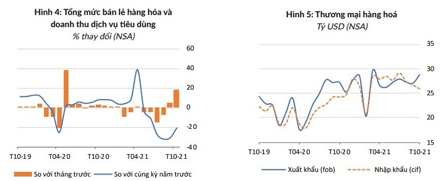 Biểu đồ: Ngân hàng Thế giới World Bank: Kinh tế Việt Nam đang phục hồi -0