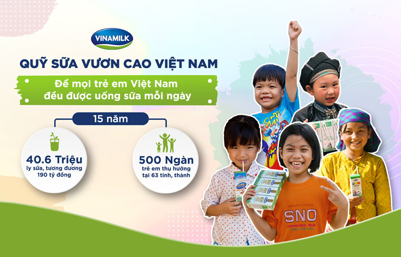 Quỹ sữa Vươn cao Việt Nam và Vinamilk đã gắn liền với các thế hệ trẻ em suốt 15 năm qua, mang đến nguồn dinh dưỡng từ sữa cho gần nửa triệu trẻ em Việt Nam. Vinamilk khởi động hành trình năm thứ 15 của Quỹ sữa Vươn cao Việt Nam với 1,9 triệu ly sữa trao tặng trẻ em khó khăn -0