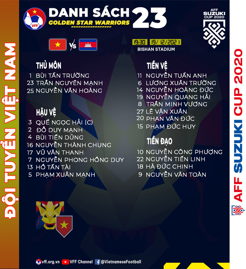 Danh sách 23 cầu thủ Việt Nam đăng ký trận gặp Campuchia. (Ảnh: VFF) Danh sách 23 tuyển thủ Việt Nam đăng ký thi đấu trận gặp Campuchia -0