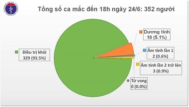 Phát hiện thêm ba ca dương tính với SARS-CoV-2
