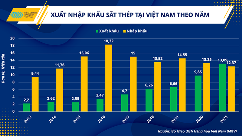 Giá sắt thép hạ nhiệt, cơ hội đẩy mạnh hiệu quả đầu tư xây dựng ảnh 2 Giá sắt thép hạ nhiệt, cơ hội đẩy mạnh hiệu quả đầu tư xây dựng -0