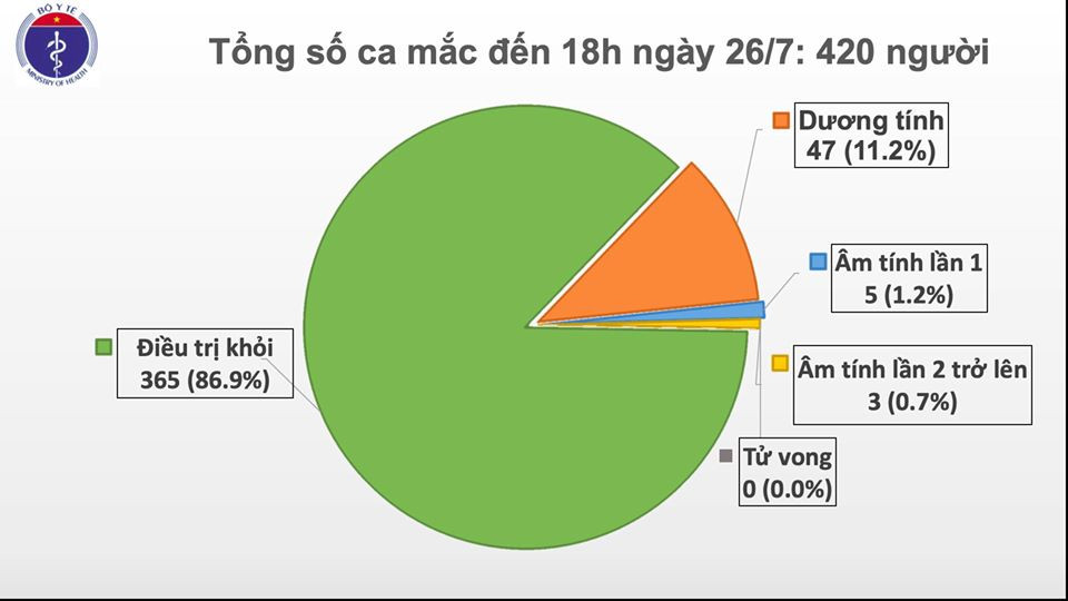 Thêm hai ca Covid-19 mới trong cộng đồng ảnh 1 Phát hiện thêm hai ca Covid-19 mới tại Đà Nẵng và Quảng Ngãi -0