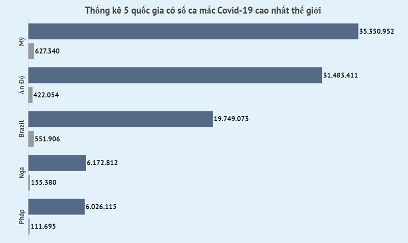 Ca mắc mới tăng mạnh tại Đông Nam Á -2