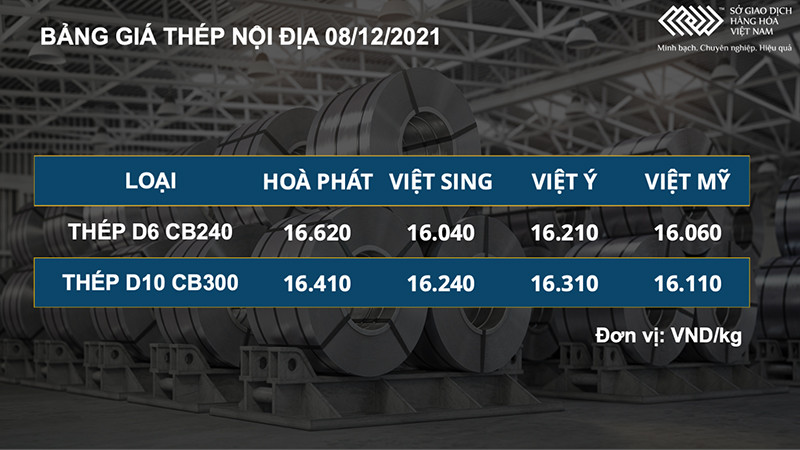Bảng giá thép nội địa. Giá kim loại quý và kim loại cơ bản giữ vững sắc xanh -0