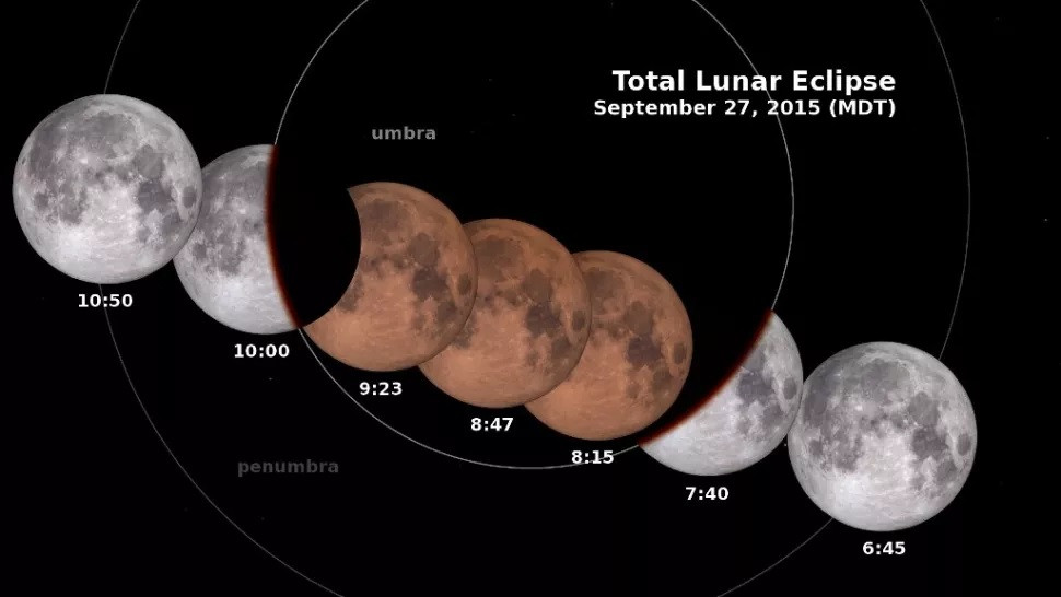 Nguyệt thực "siêu trăng máu" vào ngày 27-9-2015. Ảnh: NASA. Những hiện tượng thiên văn không nên bỏ lỡ trong năm 2021 -0