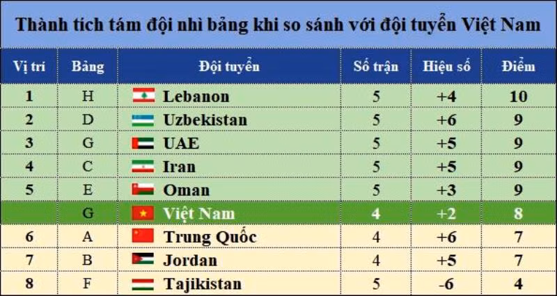 Tuyển Việt Nam tràn đầy cơ hội đi tiếp ở vòng loại World Cup -0