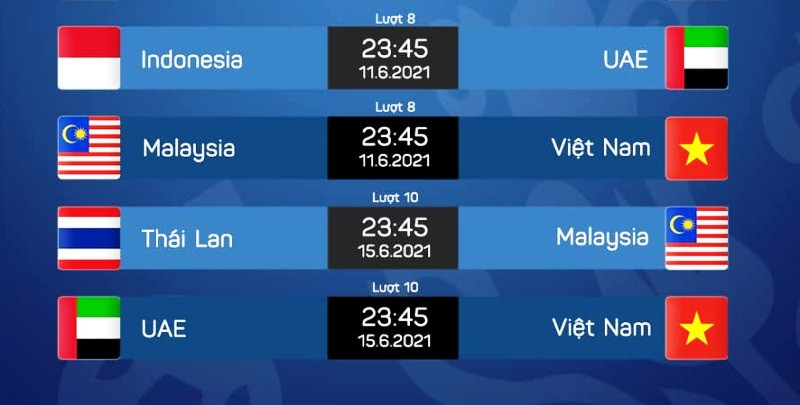 Lịch thi đấu các lượt trận còn lại bảng G vòng loại thứ 2 World Cup 2022 khu vực châu Á. Tuyển Việt Nam tràn đầy cơ hội đi tiếp ở vòng loại World Cup -0