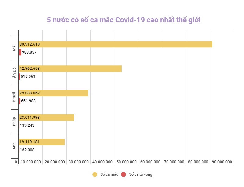 Đồ họa: TRUNG HƯNG Hàn Quốc ghi nhận trên 240 nghìn ca mắc Covid-19 trong 3 ngày liên tiếp -0