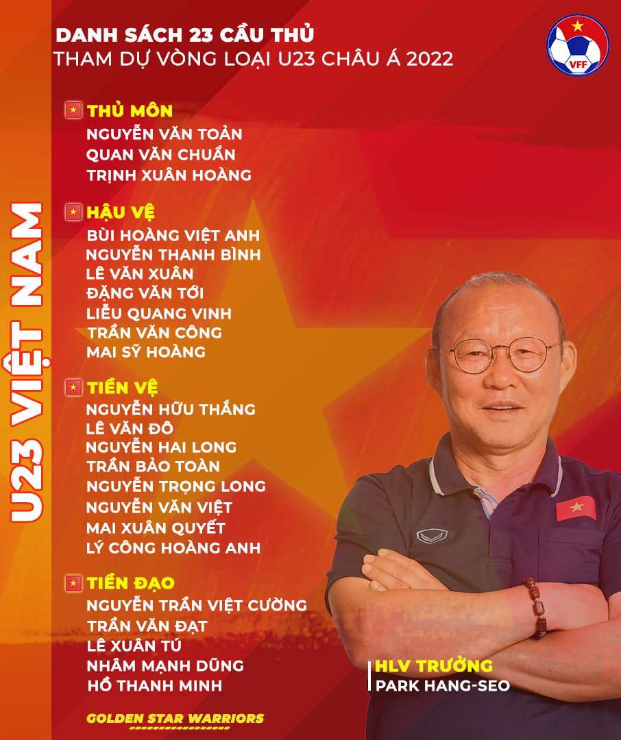 (Nguồn: VFF) Danh sách chính thức 23 cầu thủ tham dự Vòng loại U23 châu Á 2022 -0