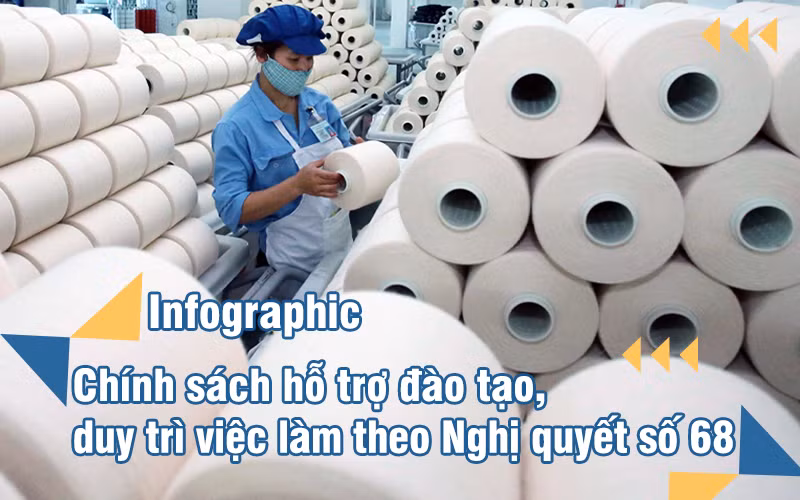 [Infographic] Chính sách hỗ trợ đào tạo, duy trì việc làm theo Nghị quyết số 68