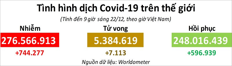 Đồ họa: TRUNG HƯNG WHO cảnh báo châu Âu trước “bão lây nhiễm” Omicron -0