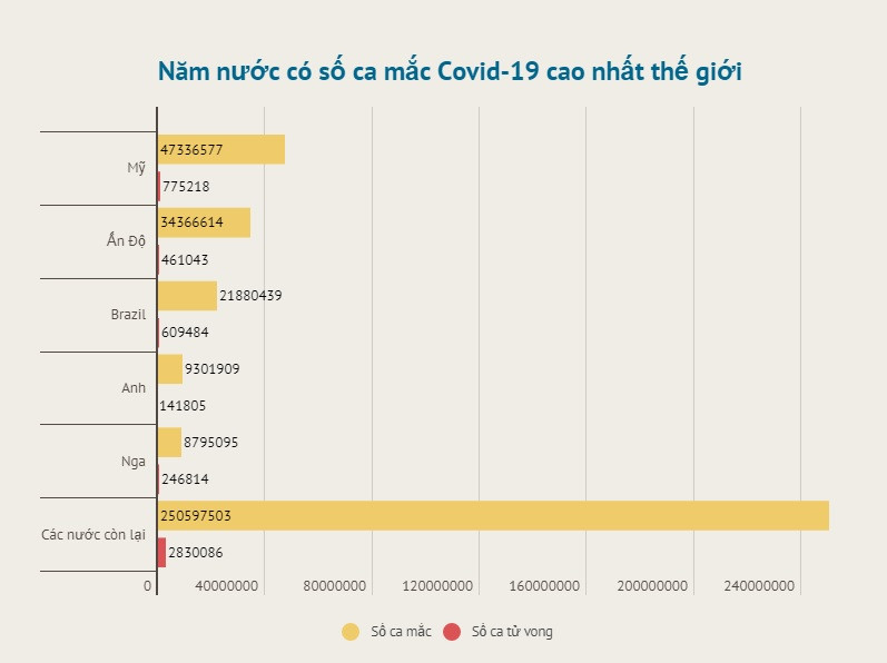 Đồ họa: TRUNG HƯNG Tín hiệu tích cực trong cuộc chiến chống đại dịch Covid-19 toàn cầu -0