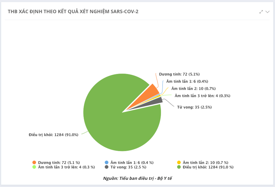Trên mặt trận điều trị Covid-19 ảnh 14 Picture4-1608736169454.png