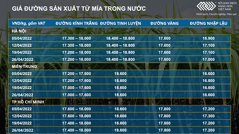 Giá dầu thô và cà phê tăng ‘chóng mặt’ trong phiên hôm qua ảnh 5 Giá dầu thô và cà phê tăng ‘chóng mặt’ trong phiên hôm qua -0
