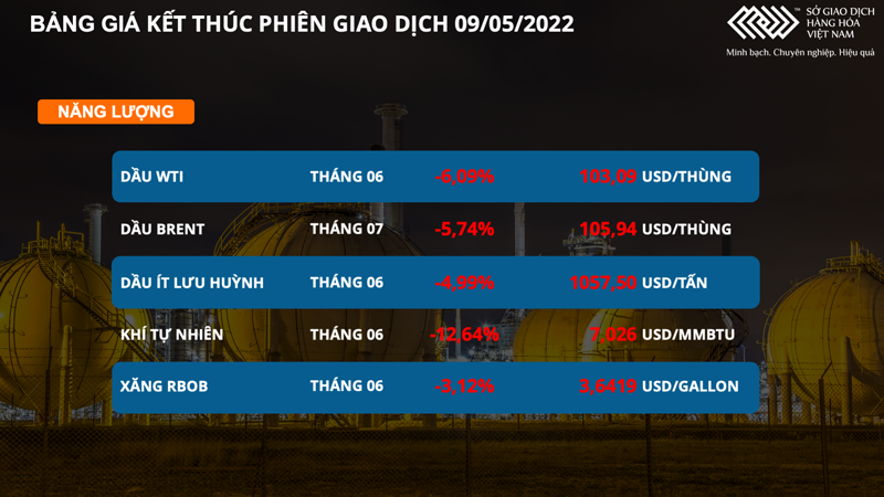 Áp lực tăng trưởng chậm của nhiều nền kinh tế đẩy giá dầu giảm mạnh ảnh 3 Áp lực tăng trưởng chậm của nhiều nền kinh tế đẩy giá dầu giảm mạnh -0
