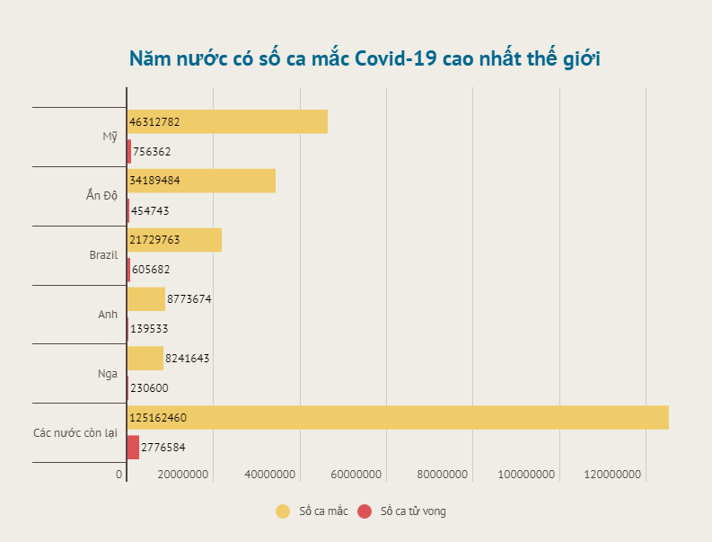 Đồ họa: TRUNG HƯNG Ca mắc Covid-19 mới tăng mạnh ở châu Âu trong tuần qua -0