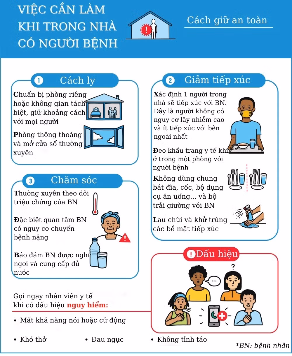 WHO hướng dẫn chăm sóc người bệnh Covid-19 tại nhà -0