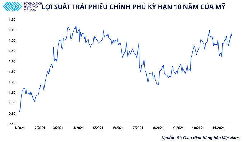 Giá kim loại quý về đâu giữa nỗi lo lạm phát? ảnh 2 Giá kim loại quý về đâu giữa nỗi lo “những cơn sóng lạm phát”? -0
