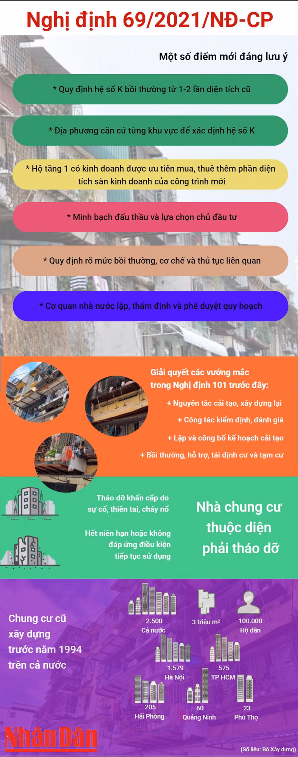 Những quy định được kỳ vọng thúc đẩy xây dựng lại hàng nghìn chung cư cũ -0