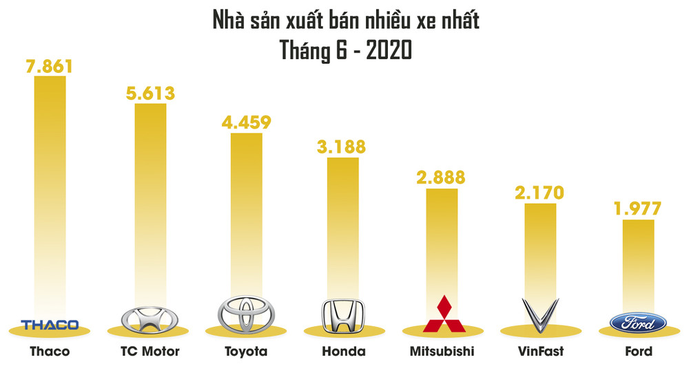 Hiện thực hóa giấc mơ ô tô Việt ảnh 14 info-1594713205315.jpg