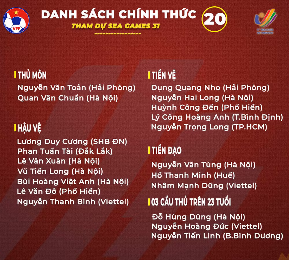 Công bố danh sách 20 cầu thủ U23 Việt Nam tham dự SEA Games 31 -0
