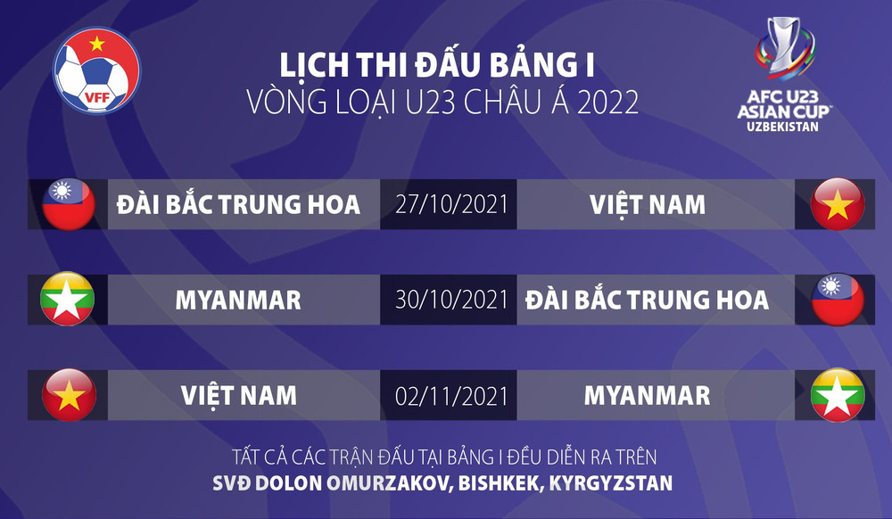 (Ảnh: VFF) Các cầu thủ U22 Việt Nam nỗ lực để cạnh tranh suất tham dự Vòng loại U23 châu Á 2022 -0