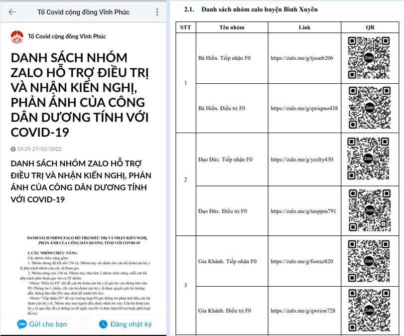 Người dân chỉ cần quét mã QR hoặc truy cập theo đường link là có thể tham gia các nhóm Zalo dành cho F0. Ứng dụng mã QR trong chăm sóc F0 tại nhà -0