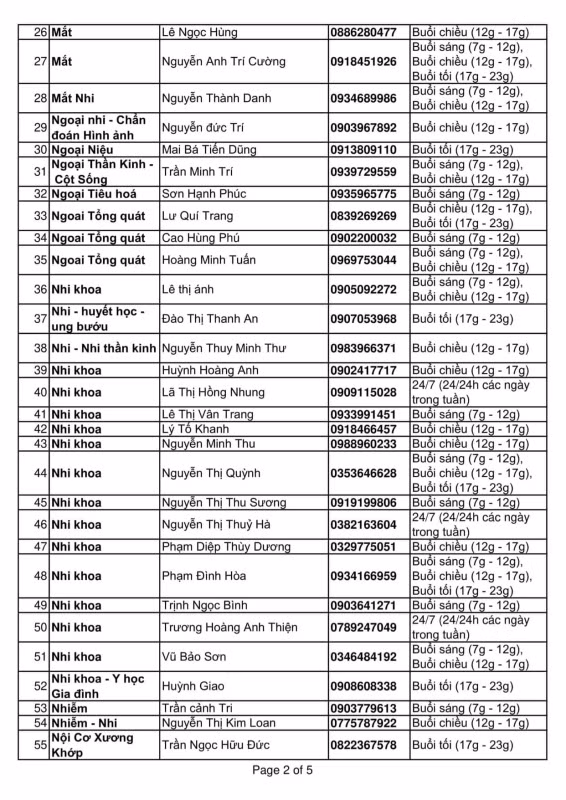 Hơn 130 số điện thoại của bác sĩ tư vấn sức khỏe miễn phí giữa đại dịch -1