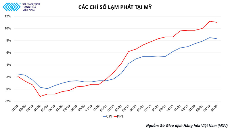 Mắc kẹt trong khoảng giao dịch, thị trường dầu còn động lực nào để bứt phá? ảnh 2 Mắc kẹt trong khoảng giao dịch, thị trường dầu còn động lực nào để bứt phá? -0