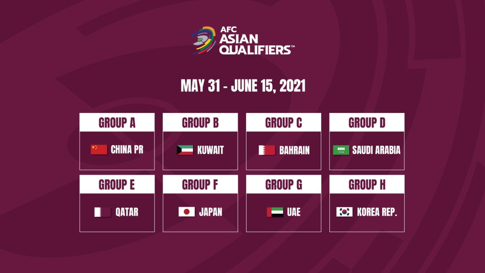 Danh sách quốc gia đăng cai các bảng đấu vòng loại World Cup 2022. (Ảnh: AFC) Chốt địa điểm Đội tuyển Việt Nam đá vòng loại World Cup 2022 -0