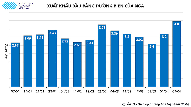 Hướng đi nào cho thị trường dầu khi các tổ chức lớn cũng “loay hoay” tìm lối đi? ảnh 2 Hướng đi nào cho thị trường dầu khi các tổ chức lớn cũng “loay hoay” tìm lối đi? -0