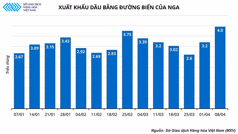 Hướng đi nào cho thị trường dầu khi các tổ chức lớn cũng “loay hoay” tìm lối đi? -0