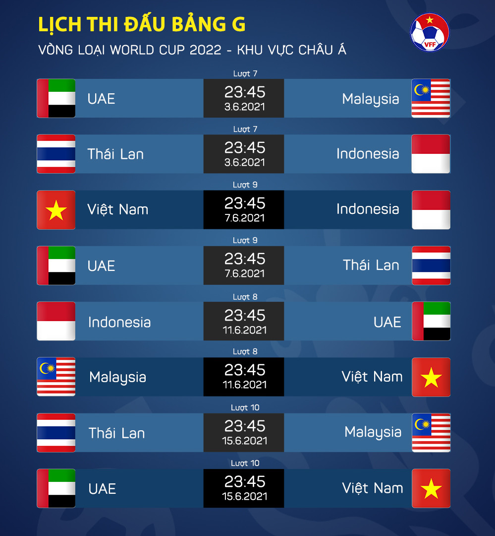 ĐT Việt Nam sẽ chính thức bước vào Vòng loại từ lượt 9 ngày 7-6. Các cầu thủ giải tỏa áp lực, Tiến Linh hi vọng Đội tuyển sẽ có kết quả tốt trước Indonesia -0