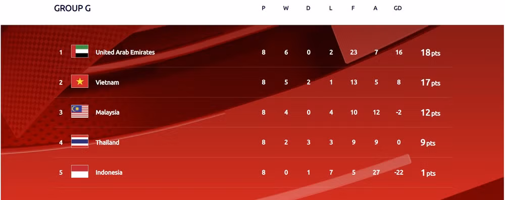 Đội tuyển Việt Nam sẽ mang tinh thần, hình ảnh Việt Nam ra đấu trường châu Á -0