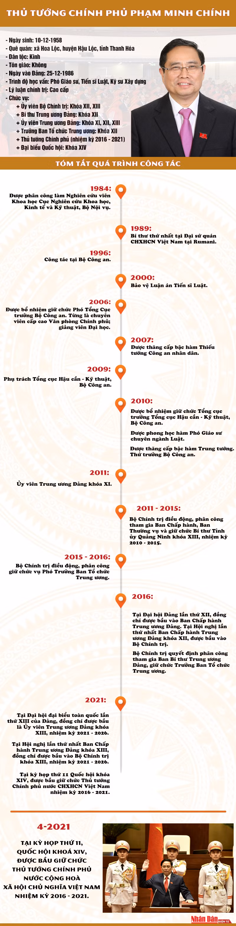 [Infographic] Thủ tướng Chính phủ Phạm Minh Chính -0