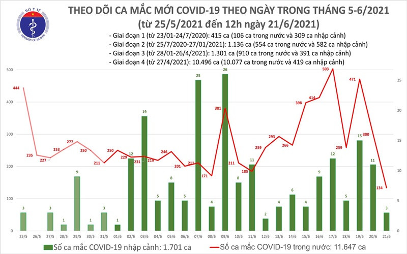 (Nguồn: Bộ Y tế)