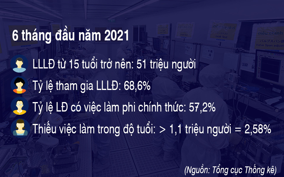 Thị trường lao động Việt Nam sau đại dịch Covid-19: Lo trước để giảm lo sau ảnh 11 Thị trường lao động Việt Nam sau đại dịch Covid-19: Lo trước để giảm lo sau -0